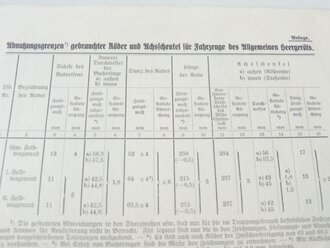 H.Dv.478, Vorschrift für das Untersuchen und Instandsetzen des Allgemeinen Heergerätes. 15 Seiten, DIN A4