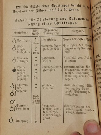 "Vorläufige Richtlininien für Ausbildung und Kampf von Skitruppen" vom 1.8.42 mit 175 Seiten