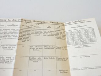 1. Weltkrieg, Vademekum des Feldarztes von 1914 und Taschenbuch des Feldarztes 1915. Beide komplett