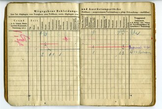 Soldbuch Waffen SS, ausgestellt am 7.August 1944 beim SS Pz.Grenadier Ausb. u. Ers. Batl. 1, später 12.SS. Pz. Div. Hitlerjugend, eingetragenes "Nahkampfmesser" und 4 Nahkampftage. Dazu Identy Document vom POW Camp 246 und Entlassungspapiere