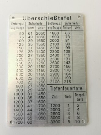 Überschießtafel für die Lafette MG34/42 der Wehrmacht, neuzeitliche Anfertigung aus Leichtmetall