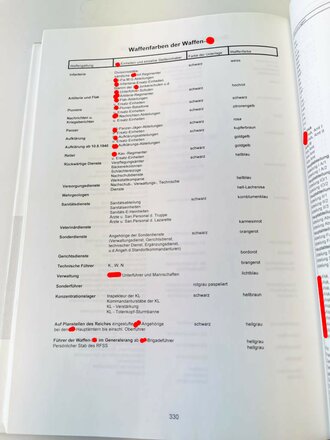 "Die Waffen-SS und Polizei 1939 - 1945" - 3 Schriftenreihe Führung und Truppe, 389 Seiten, gebraucht, DIN A4