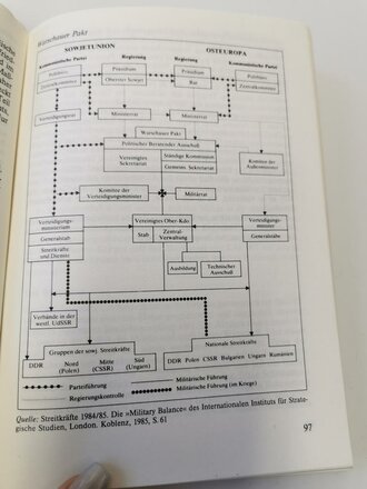 "Militärmacht Sowjetunion - Politik, Waffen und Strategien", 260 Seiten