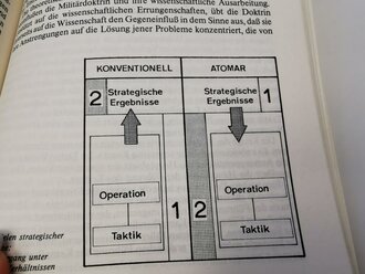 "Militärmacht Sowjetunion - Politik, Waffen und Strategien", 260 Seiten