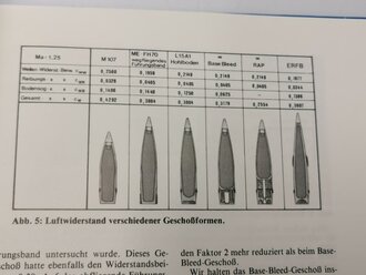 "Neuzeitliche Artilleriesysteme", 106 Seiten