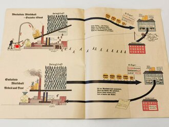 "Warum arbeitslos?" Heft mit vielen Abbildungen, Maße ca. A4, datiert 1931