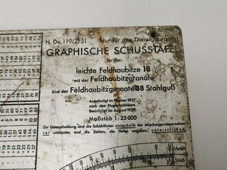 H.Dv.119/2151 " Graphische Schusstafel für die...