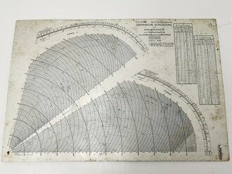 H.Dv.119/2151 " Graphische Schusstafel für die leichte Feldhaubitze 18...." Aluminium, 38 x 56cm