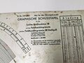 H.Dv.119/2151 " Graphische Schusstafel für die leichte Feldhaubitze 18...." Aluminium, 38 x 56cm