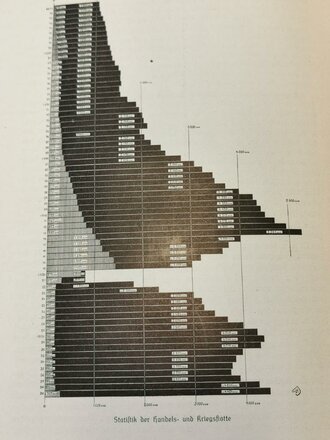 "Jahrbuch der Auslands-Organisation der NSDAP 1939"