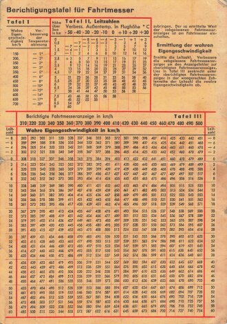 Luftwaffe "Berichtigungstafel für...