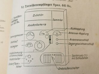 "Der Dienst Unterricht im Heere" Jahrgang 1940 Ausgabe für den Nachrichtensoldaten, 385 Seiten, DIN A5