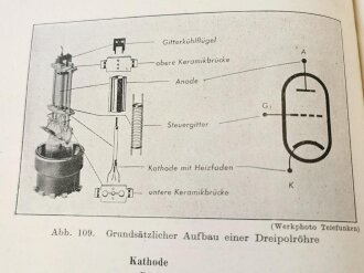 "Flugfunkwesen" Heft 26, Teil I Physikalische Grundlagen der Funktechnik von Karl Möbius, 168 Seiten, DIN A5