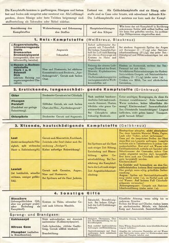 "Kampfstoff-Merkblatt für den Soldaten"...