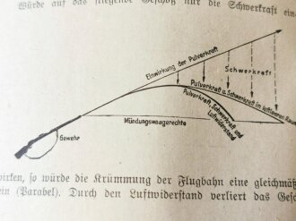 "Allgemeine Schießlehre" Kleinformat, 24 Seiten, guter Zustand