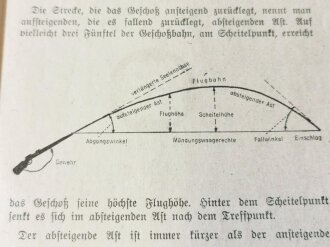 "Allgemeine Schießlehre" Kleinformat, 24 Seiten, guter Zustand