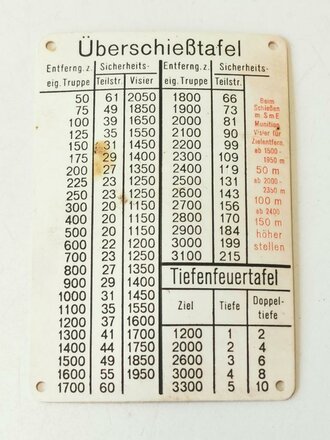 Überschießtafel für die Lafette MG34/42 der Wehrmacht