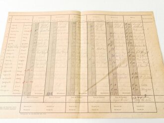 Winterhilfswerk Gau Hessen Nassau, Haussammelliste...