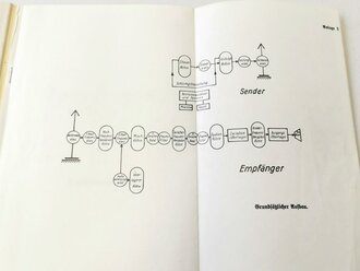 REPRODUKTION, Entwurf Tornisterfunkgerät b1, 53 Seiten, DIN A5