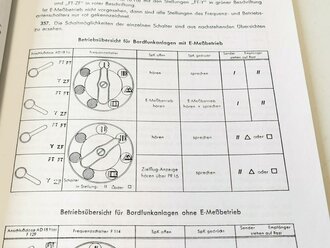 REPRODUKTION, Bordfunkgerät FuG 16 ZY, DIN A4