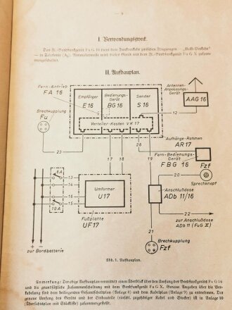 "Fl. Bordfunkgerät" Teil 3 - Beschreibung und Betriebsvorschrift für Fu G16 Januar 1941, Umschlag geklebt innen lose, 93 Seiten