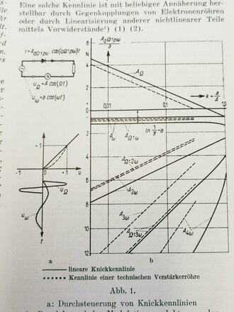 Siemens "Veröffentlichungen aus dem Gebiet der Nachrichtentechnik" Zehnter Jahrgang 1940 Erste Folge, 90 Seiten