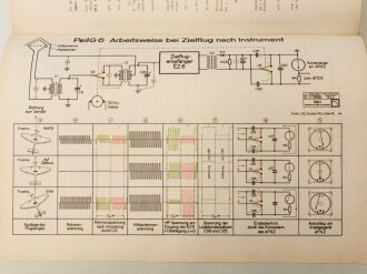 "Peilgerät (Bord) Bordpeilgerät PeilG 6" April 1944, 14 Seiten