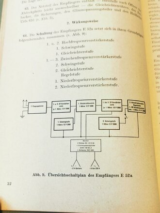 L.Dv.702/1  Luftnachrichtentruppe Heft 167 " Der Empfänger E52" von August 1943 mit 75 Seiten plus Anlagen