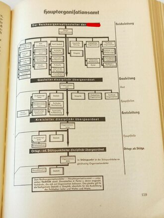 Organisationsbuch der NSDAP, 4.Auflage 1939 , guter Zustand