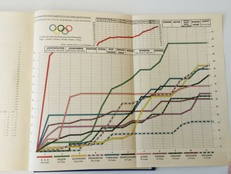 Sammelbilderalbum "Olympia 1932" - Herausgegeben von den Reemtsma Cigarettenfabriken Altona-Bahrenfeld, 142 Seiten, Ungebraucht, ohne Sammelbilder