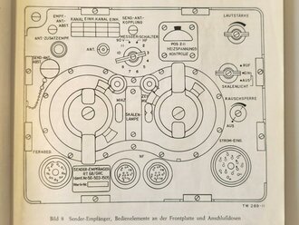 Bundeswehr "TDv 5820/17-01 Die Sender-Empänger RT-66/GRC, RT-67/GRC, RT-68/GRC, Dez 1961, 144 Seiten, Umschlag beschädigt hinten fehlt komplett