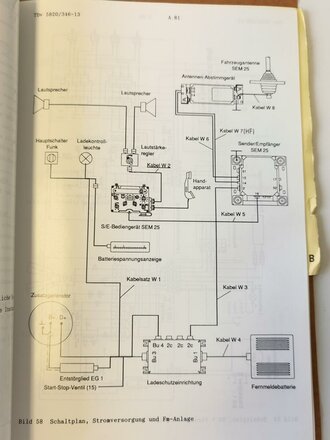 Bundeswehr "TDv 5820/346-13 Teil 13 Ein bausatz Funkt -SEM 25 + 80/90k PWK ( SItze 4x4, Januar 1992, ca 200 Seiten