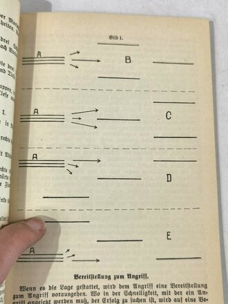 Die (neue) Gruppe, datiert 1941, 248 Seiten, gebraucht