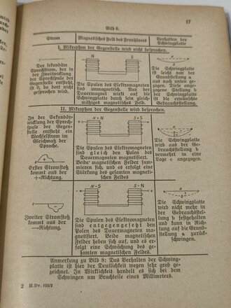 Fernmeldetechnik im Heere, datiert 1939, 105 Seiten, gebraucht