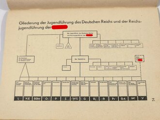 DV D.J.1 Dienstvorschrift der Hitlerjugend " Vorschrift über den Jungvolkdienst" von 1.2.1938 mit 67 Seiten