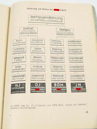 DV D.J.1 Dienstvorschrift der Hitlerjugend " Vorschrift über den Jungvolkdienst" von 1.2.1938 mit 67 Seiten