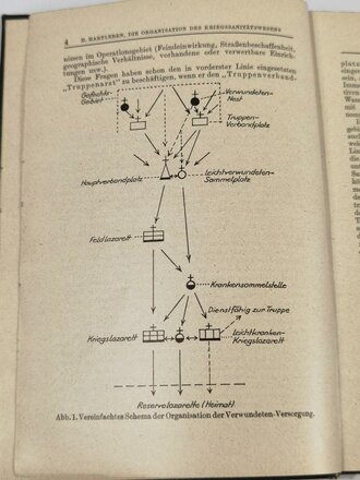 Feldchirurgie, Leitfaden für den Sanitätsoffizier der Wehrmacht, datiert 1943 mit 407 Seiten