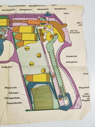 Lehrtafel/Technischer Plan/Schema, Pistole Mauser HSc, Ausgabe 1942, Eisenschmidt Verlag Berlin, ca. 45 x 63 cm, stark gebraucht