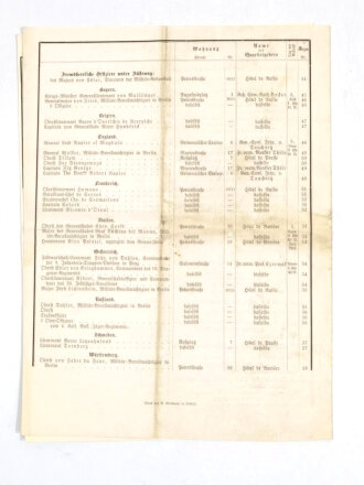 Konvolut "Herbstübungen des 7. Königlich Sächsischen Armee-Corps", drei Blatt, Leipzig, September 1876, DIN A4, gebraucht