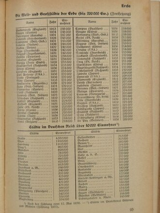 "Schlag nach! Wissenswerte Tatsachen aus allen Gebieten", 2. Auflage, 704 Seiten, 1939, 18,5 x 13 x 3 cm, gebraucht