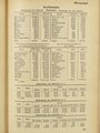 "Schlag nach! Wissenswerte Tatsachen aus allen Gebieten", 2. Auflage, 704 Seiten, 1939, 18,5 x 13 x 3 cm, gebraucht