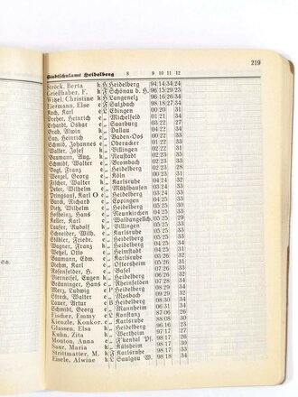 NSLB "Jahrbuch des Nationalsozialistischen Lehrerbundes, Gau Baden, Abt Grund- und Hauptschule 1935/36", 352 Seiten, Karlsruhe, geringe Auflage v. 2800 Exemplaren,12 x 16 x 2 cm