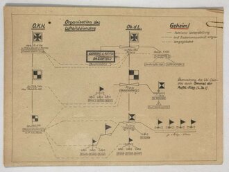 OKH "Anweisung über den Luftbildgebrauch beim Heer, Geheim! - Nur für den Dienstgebrauch", Oberkommando  des Heeres, 7+1 Seiten mit Übersicht "Organisation des Luftdienstes", DIN A4, gebraucht