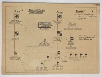 OKH "Anweisung über den Luftbildgebrauch beim Heer, Geheim! - Nur für den Dienstgebrauch", Oberkommando  des Heeres, 7+1 Seiten mit Übersicht "Organisation des Luftdienstes", DIN A4, gebraucht