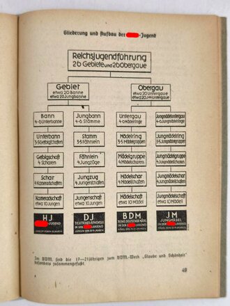 "Dienstvorschrift der Hiltlerjugend. Dienstvorschrift über den Jungvolkdienst", hrsg. v. der Reichjugendführung am 1.2. 1938, 67 Seiten, gebraucht, DIN A5