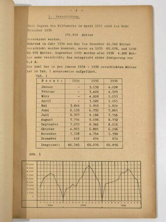 NSV-Müttererholungsfürsorge "Statistischer Jahresbericht 1936", hrsg. v. d. NSDAP-Reichsleitung - Hauptamt für Volkswohlfahrt, Sonderheft 3, Juni 1937, 30 Seiten, DIN A4, gebraucht, Stockflecken