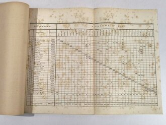 NSV-Müttererholungsfürsorge "Statistischer Jahresbericht 1936", hrsg. v. d. NSDAP-Reichsleitung - Hauptamt für Volkswohlfahrt, Sonderheft 3, Juni 1937, 30 Seiten, DIN A4, gebraucht, Stockflecken