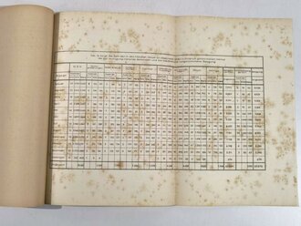 NSV-Müttererholungsfürsorge "Statistischer Jahresbericht 1936", hrsg. v. d. NSDAP-Reichsleitung - Hauptamt für Volkswohlfahrt, Sonderheft 3, Juni 1937, 30 Seiten, DIN A4, gebraucht, Stockflecken