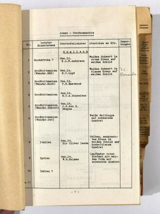 Merkblatt 14/1 " Das Britische Kriegsheer" II.Teil, Einzelangaben über Britische Truppen, Stand Februar 1944. 468 Seiten