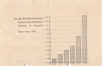 SPD Flugblatt/Broschüre, "Tatsachen keine Phrasen", Hamburg, 1932, 8 lose Blätter, ca. DIN 5, gelocht, leicht fleckig, sonst guter Zustand